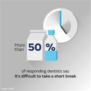 More than 50% say it&#39;s difficult to take a short break