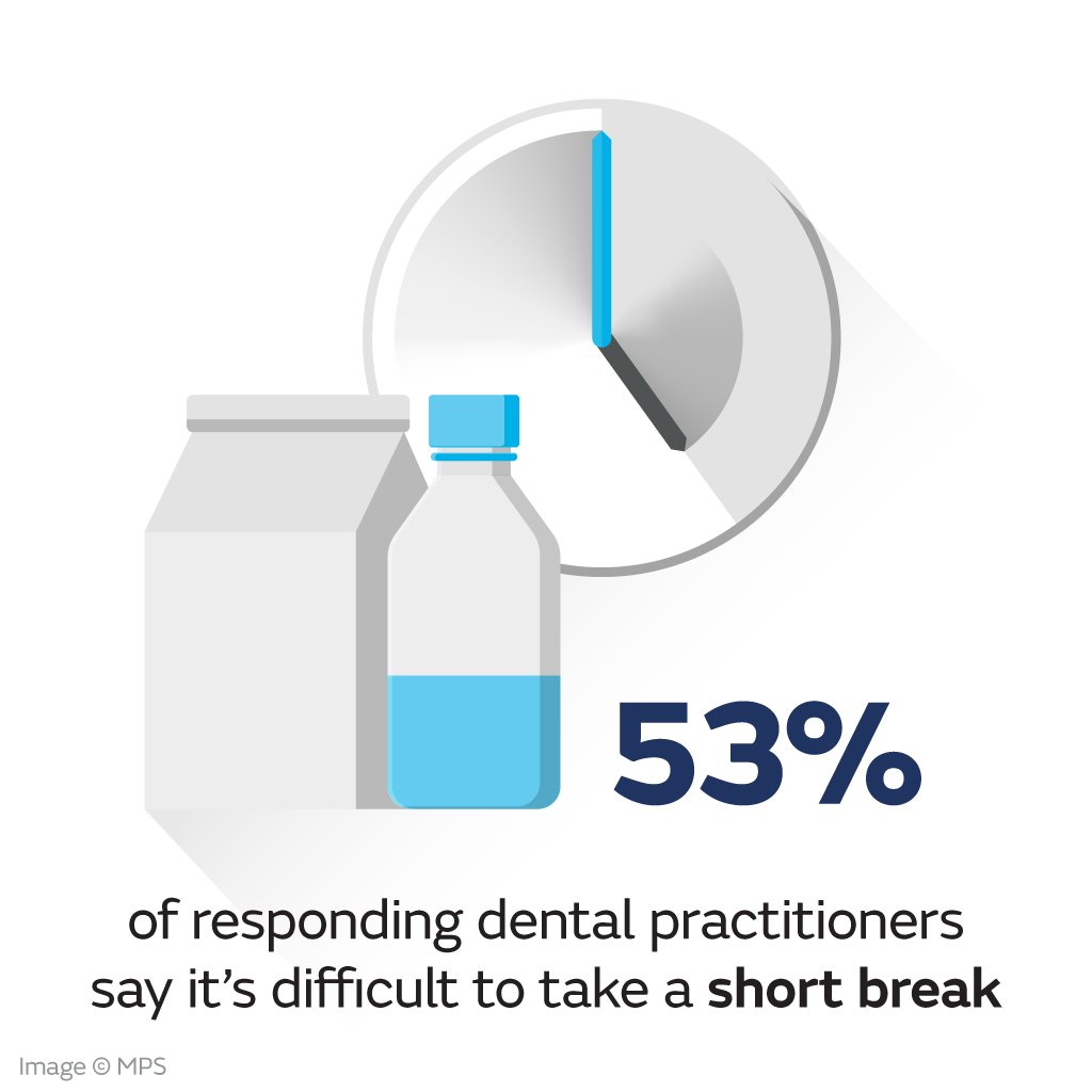 53% say it's difficult to take a break