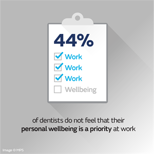 44% don&#39;t feel their wellbeing is a priority at work