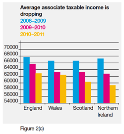 average-associate-income average-associate-income