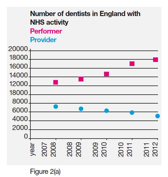 number-dentists_eng