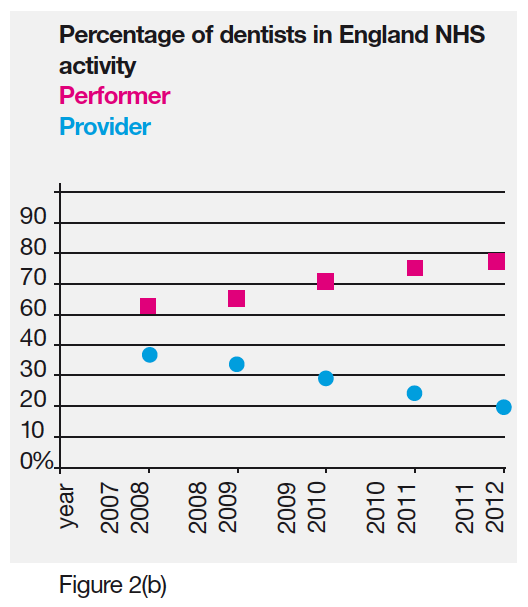 percentage-dentists_eng