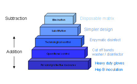 Briefingdoc Pyramid