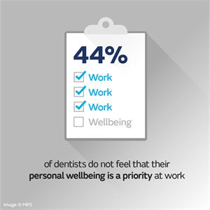 44% don't feel their wellbeing is a priority at work